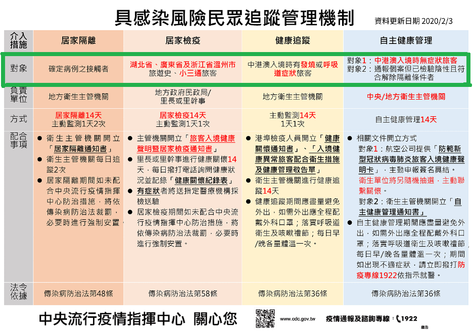 鹽埔鄉公所 新冠肺炎防疫專區